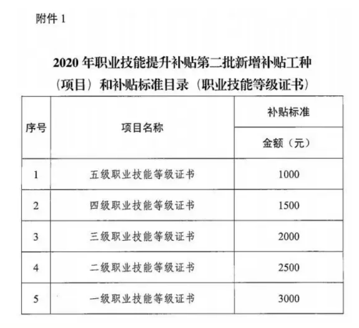 东营企业人力资源管理师认证培训课程